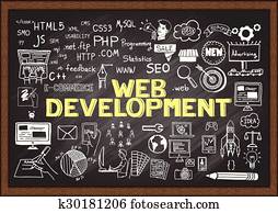 webentwicklung webentwicklung