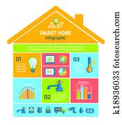 חכם, אוטומציה של בית, טכנולוגיה, infographics