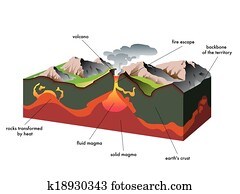 volcano volcano