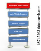 affiliate, שיווקי