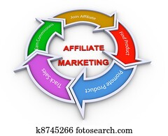 affiliate, שיווקי, תרשים זרימה