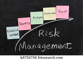 conceito, de, risco, gerência