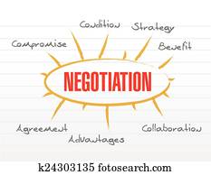 negotiation model words
