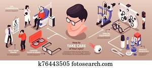 איזומטרי, אופתלמולוגיה, אופקי, infographics