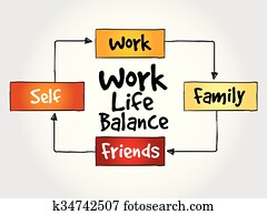 trabalho, vida, equilíbrio, mente, mapa