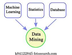 שלושה, כלים, ל, נתונים, חפור