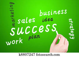 Business plan Business plan