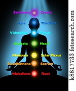 meditation, chakras meditation, chakras