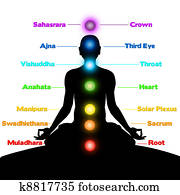 meditation, chakras meditation, chakras