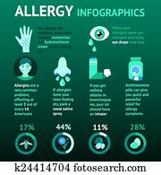 alergia, infographics, jogo