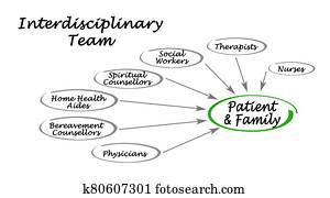 Interdisciplinary Team Assisting Patent and Family Interdisciplinary Team Assisting Patent and Family