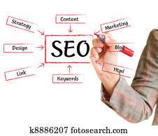 handwritten SEO flow chart handwritten SEO flow chart