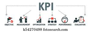 KPIs, auswerten, dass, erfolg, von, ein, organisation, oder, von, a, einzelheit, aktivit?t, in, welcher, ihm, engagiert KPIs, auswerten, dass, erfolg, von, ein, organisation, oder, von, a, einzelheit, aktivit?t, in, welcher, ihm, engagiert