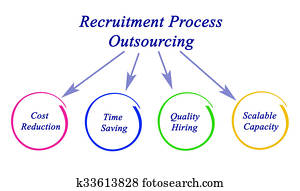 diagrama, de, recrutamento, processo, outsourcing