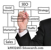 optimization search engine, (seo)