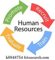 Human Resources arrows Recruit Train cycle Human Resources arrows Recruit Train cycle