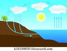 water cycle in nature water cycle in nature
