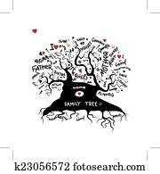 אילן יחסים, רשום, ל, שלך, עצב