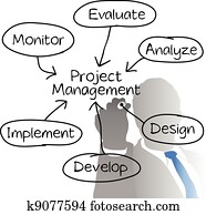 projete manejo, gerente, diagrama desenho