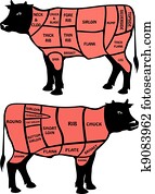 cuts of beef cuts of beef