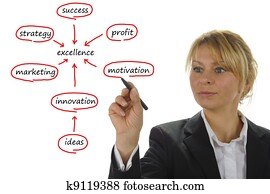 business woman shows marketing strategy business woman shows marketing strategy