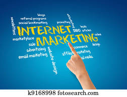 Internet Marketing Internet Marketing