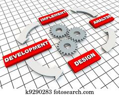 Circle of Development on grid floor and gears