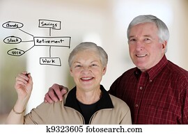 Retirement Planning Retirement Planning