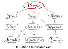 projektentwicklung, tabelle