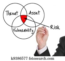 Risk assessment Risk assessment