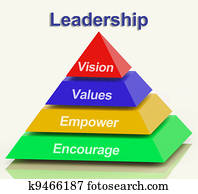 Leadership Pyramid Showing Vision Values Empowerment and Encouragement Leadership Pyramid Showing Vision Values Empowerment and Encouragement