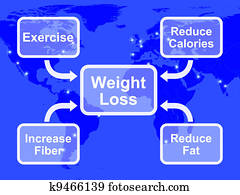 שקלל הפסד, תרשים, להראות, סיב, התאמן, שומן, ו, קלוריות
