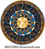 Horoscope Wheel Horoscope Wheel
