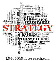 estratégia, wordcloud