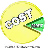 Costs Eating Profits Pie Chart Losing Profitability