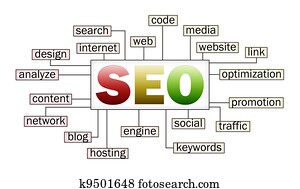 Seo concept Seo concept