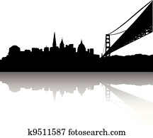 San Francisco Skyline San Francisco Skyline
