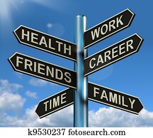 Health Work Career Friends Signpost Shows Life And Lifestyle Balance Health Work Career Friends Signpost Shows Life And Lifestyle Balance