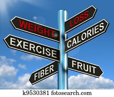 Weight Loss Signpost Showing Fiber Exercise Fruit And Calories Weight Loss Signpost Showing Fiber Exercise Fruit And Calories