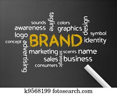 Branding Branding