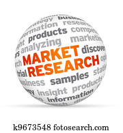 Market Research Market Research