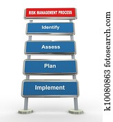 3d, risco, gerência