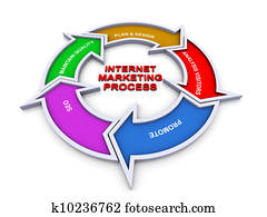 3d, אינטרנט שיווקי, תרשים זרימה