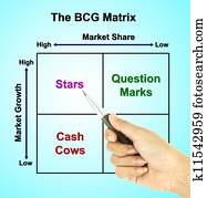 Bcg マトリックス チャート Marketing Concept イラスト K11571097 Fotosearch