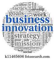 Business innovation in word tag cloud