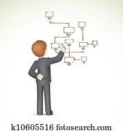 Business mandrawing Flow Chart