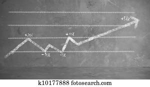 Business stastistics trend