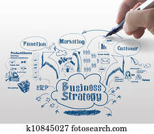  business strategy process