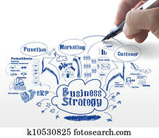  business strategy process