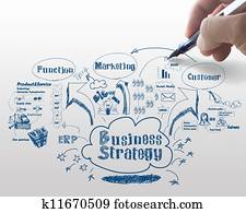  business strategy process